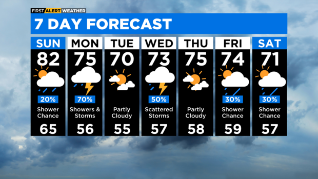 7-day-forecast-with-interactivity-am-39.png 