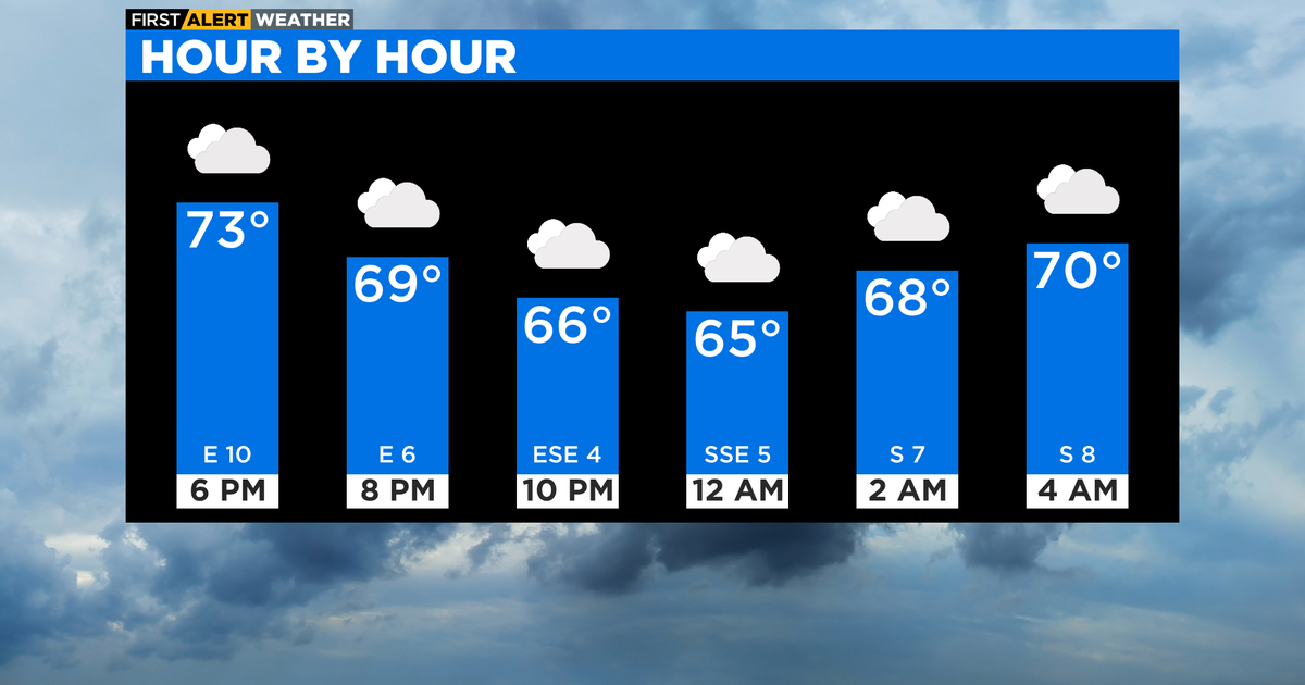 Chicago First Alert Weather: Increasing clouds, isolated shower ...