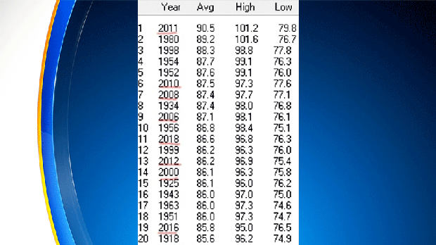 temp-history.gif 
