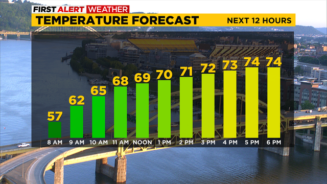 kdka-weather-3.png 