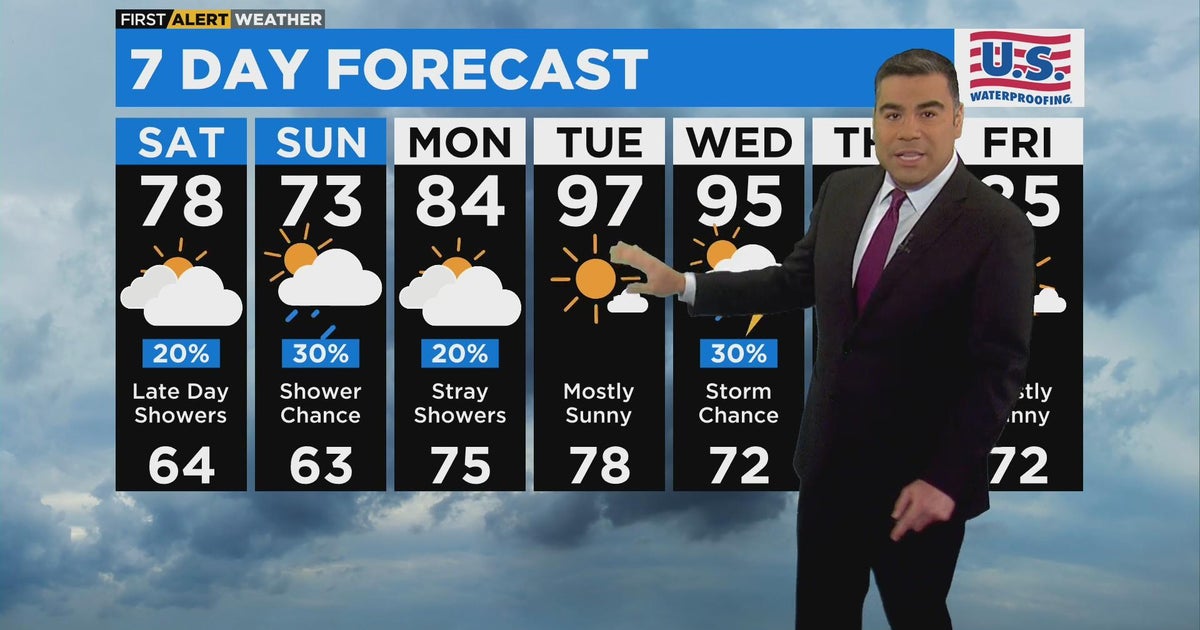 Chicago First Alert Weather: Weekend showers possible - CBS Chicago