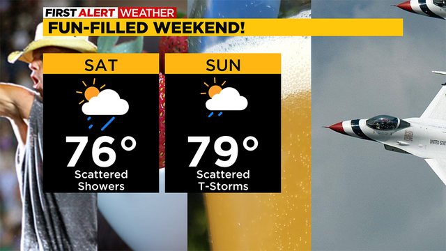 weekend-forecast.png 