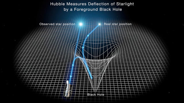 Microlensing a Black Hole 