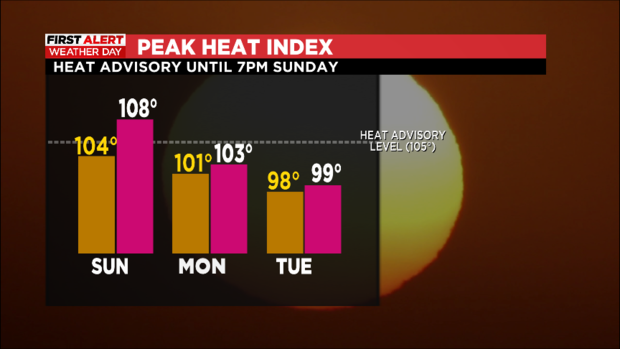 heat-index-ahead.png 
