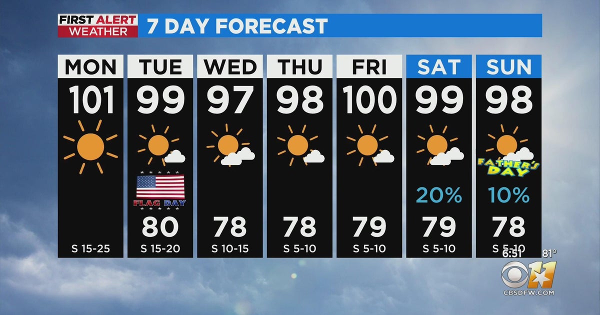 North Texas to reach near record-high heat Monday - CBS Texas