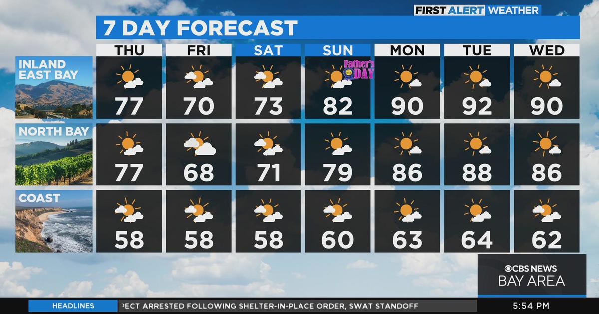 First Alert Weather Wednesday Evening Forecast CBS San Francisco