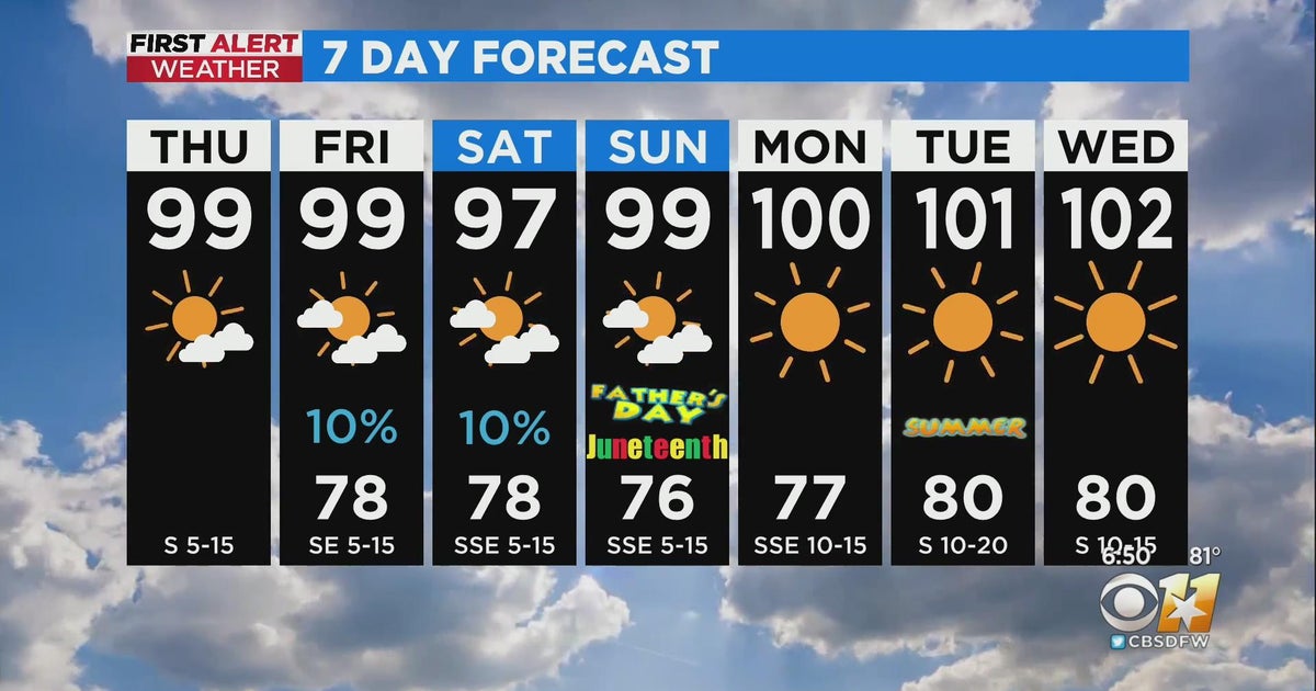 Triple digits to return to North Texas next week - CBS Texas