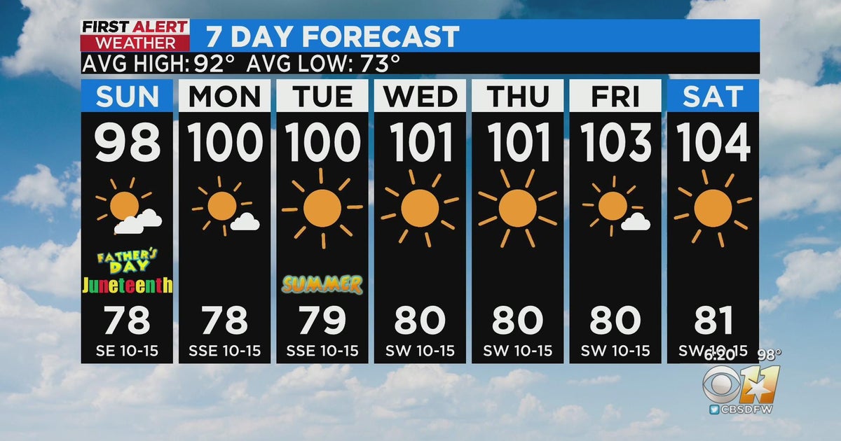 Warm and sunny weather as North Texas celebrates Juneteenth - CBS Texas
