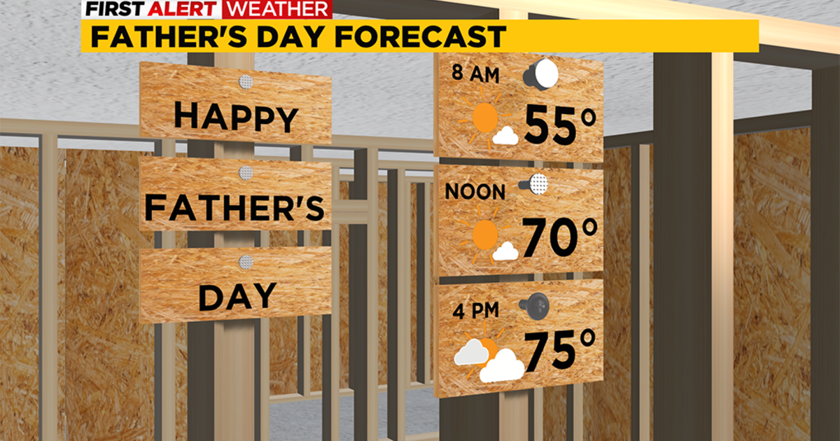 Pittsburgh Weather Father's Day forecast looking cool and comfortable
