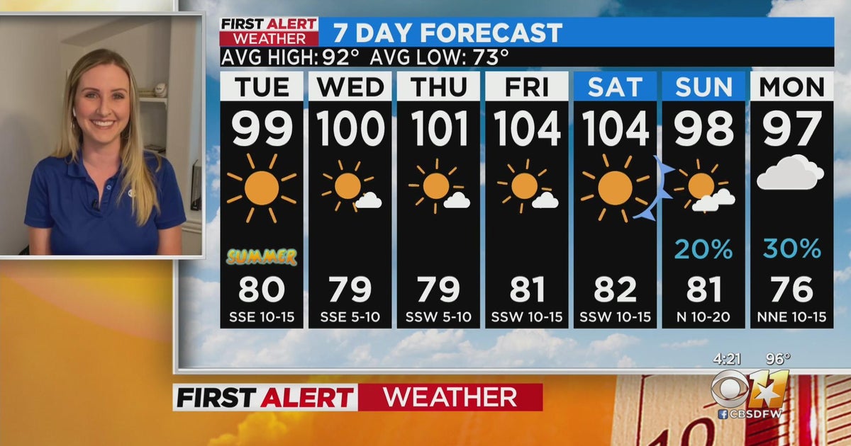 Expect a streak of triple-digit temperatures later this week - CBS Texas