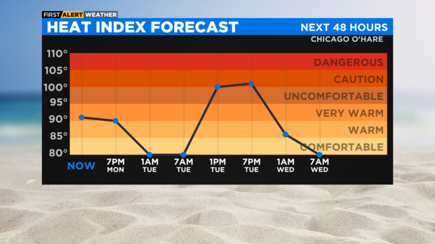 heat-index-forecast.png 