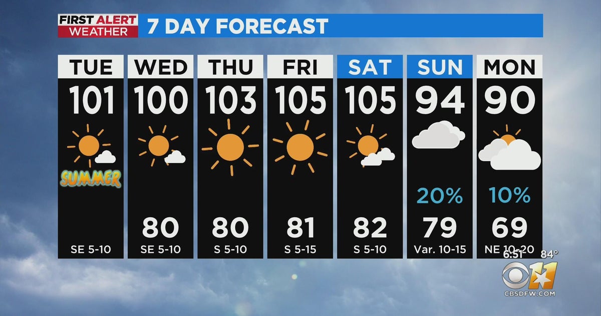 Cooler days ahead next week! - CBS Texas