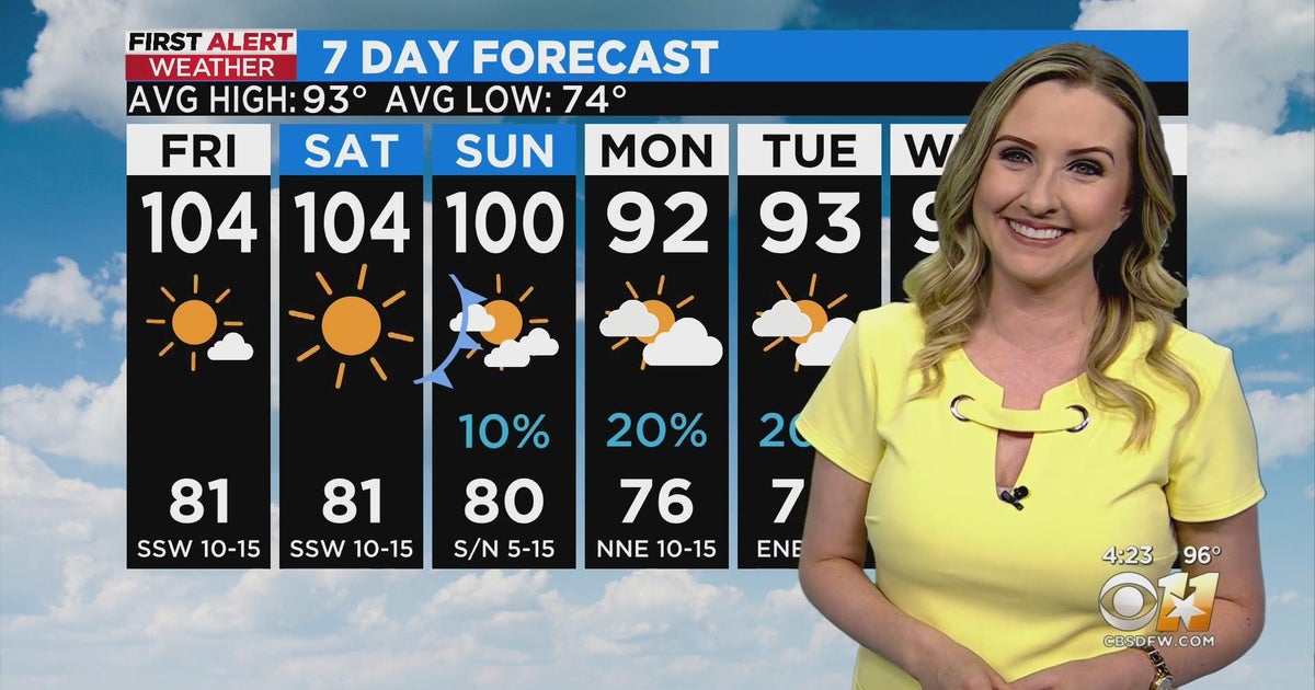 Triple digit heat expected to stick around through Sunday - CBS Texas