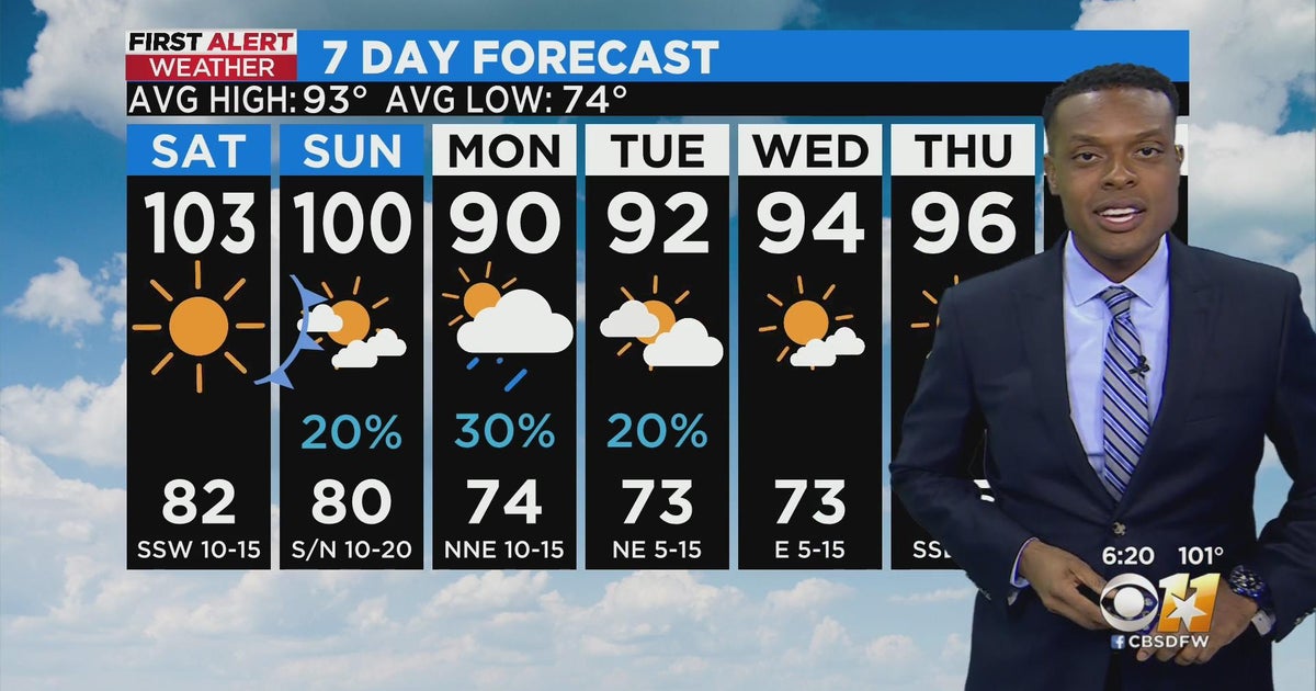 Cooldown on the way as rain chances return to North Texas - CBS Texas