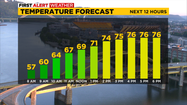 pittsburgh-temp-forecast-6-28-2022.png 