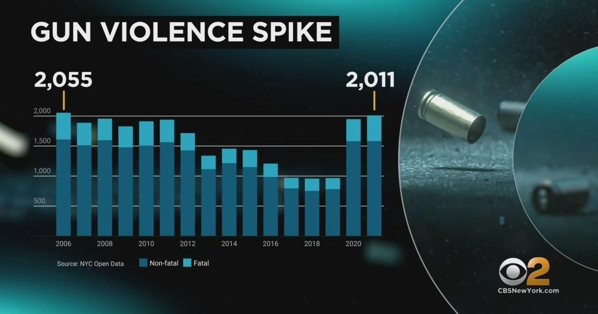 Data shows alarming spike in NYC gun violence in summer 2020 - CBS New York