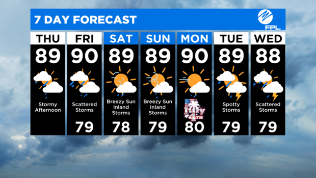 7-day-forecast.png 