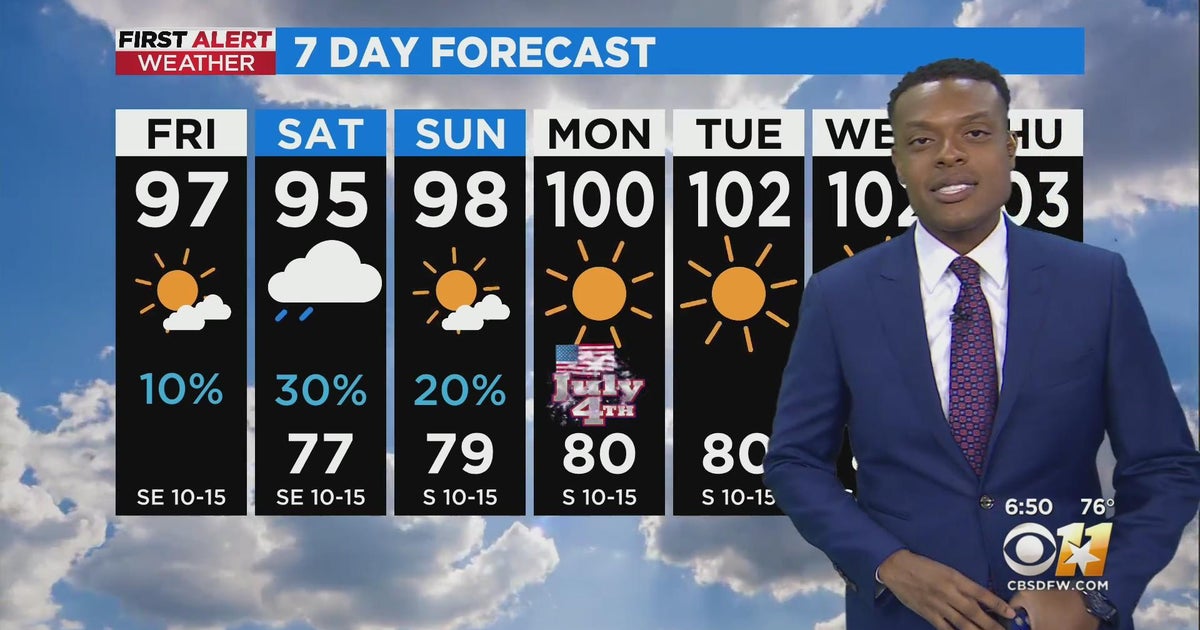 Triple digit heat to return to North Texas next week - CBS Texas
