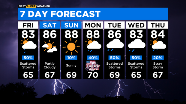 7-day-forecast-with-interactivity-am-1.png 