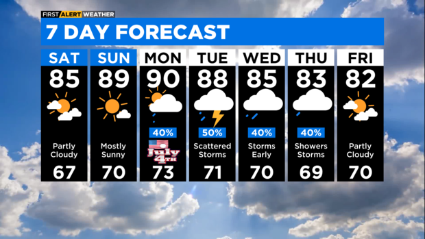 7-day-forecast-with-interactivity-am.png 