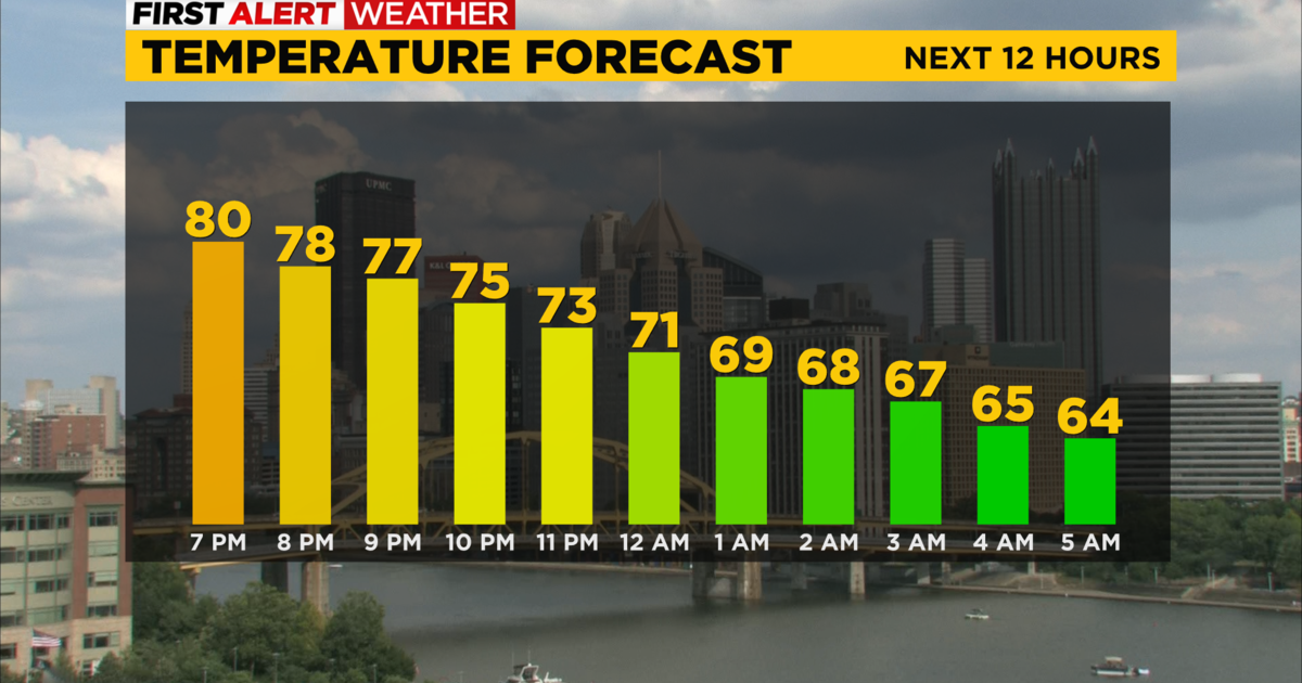 Pittsburgh Weather Independence Day will be sunny and hot CBS Pittsburgh