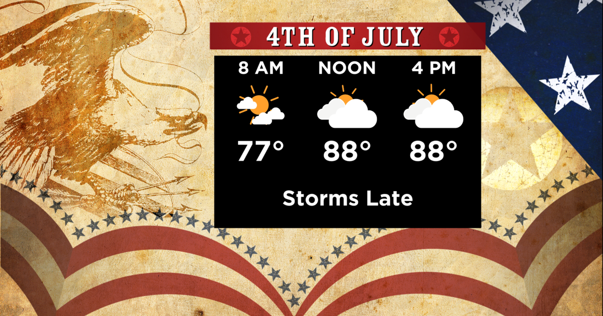 Chicago First Alert Weather Hot and humid for 4th of July, with