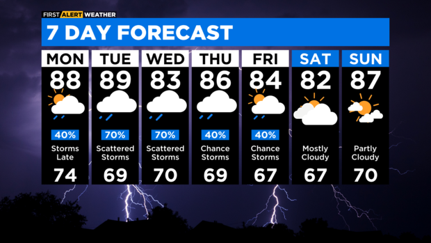 7-day forecast-with-interactivity-pm-19.png 