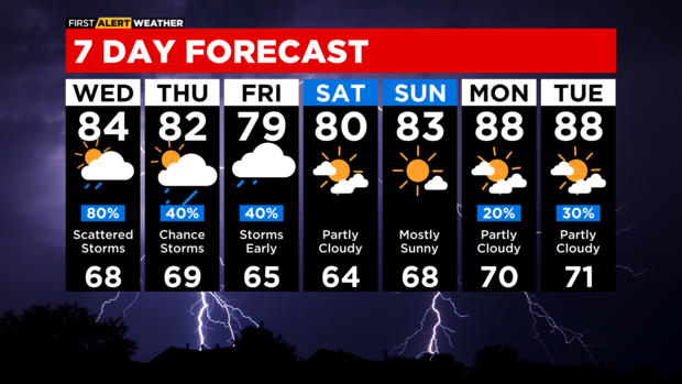 7-day-forecast-with-interactivity-pm-14.png 