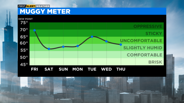 muggy-meter-1.png 