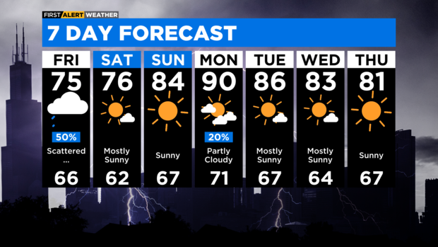 7-day-forecast-with-interactivity-am-4.png 