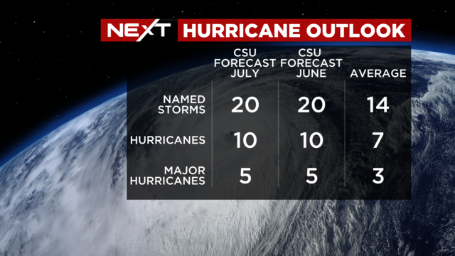 updated-next-csu-july-hurricane-forecast-2022-1.png 