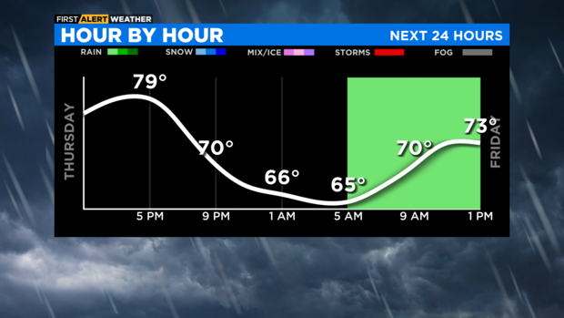 next-24-hours-graph-1.png 