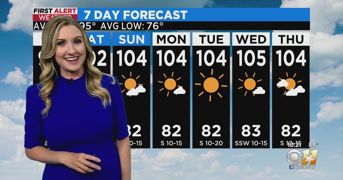 Friday forecast shows a break in the triple digit heat - CBS Texas