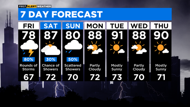 7-day-forecast-with-interactivity-am-61.png