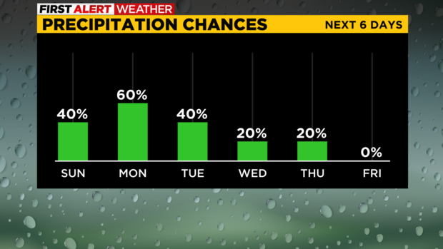 precipitation-chances-saturday.png 