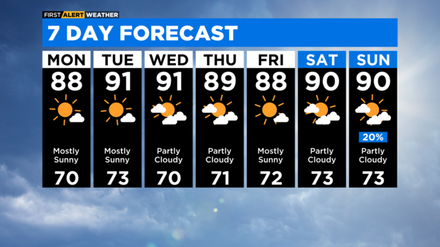 7-day-forecast-with-interactivity-pm-6.png 