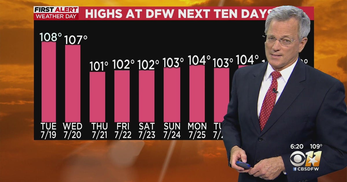 Triple digit temperatures forecasted for the next 10 days - CBS Texas