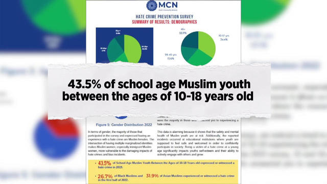 muslim-community-network-racism-survey.jpg 
