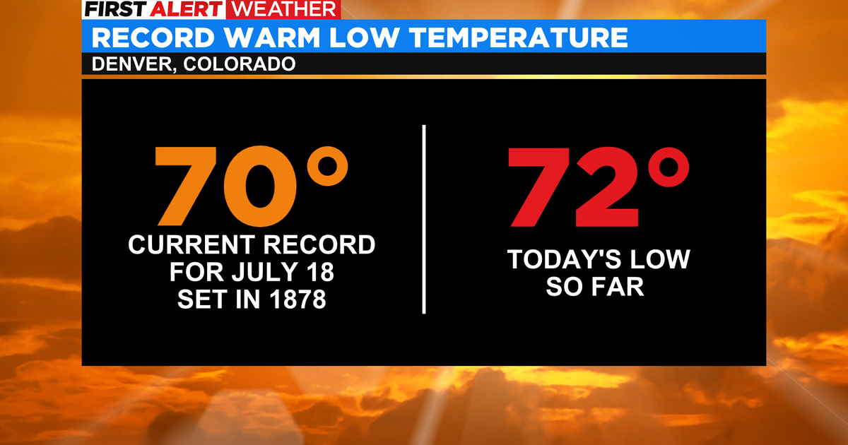 Monday's low in Denver was warmer than record from 1878 CBS Colorado