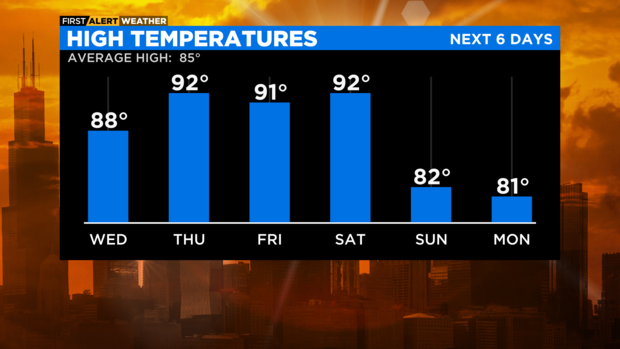 high-temperatures-pm.png 