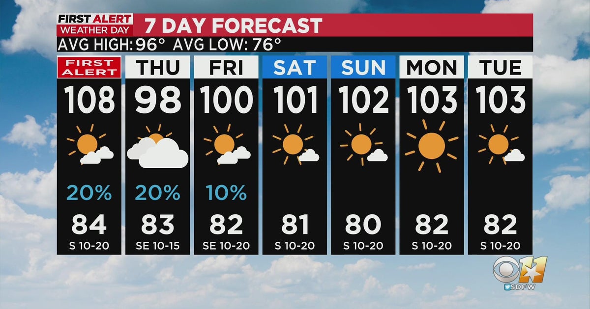 North Texas might see rain Wednesday, Thursday, Friday - CBS Texas