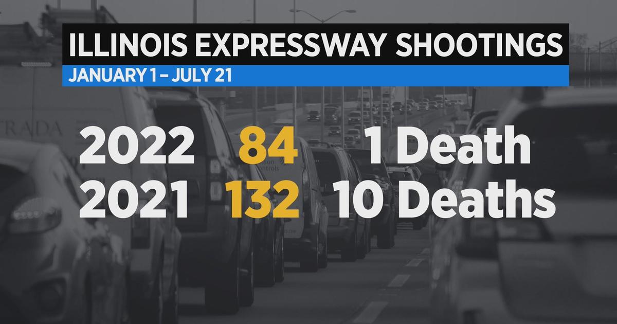 Illinois State Police Say Expressway Shootings Declined Compared To Last Year Cbs Chicago