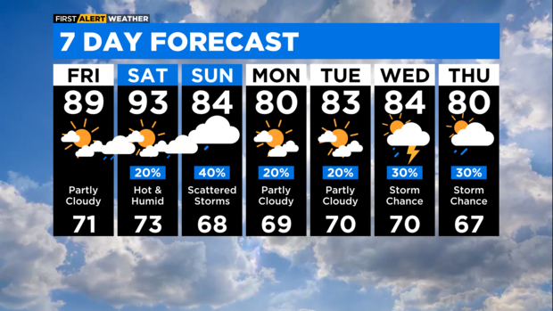 7-day-forecast-with-interactivity-pm.png 