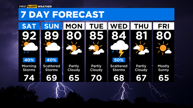 7-day-forecast-with-interactivity-pm-17.png