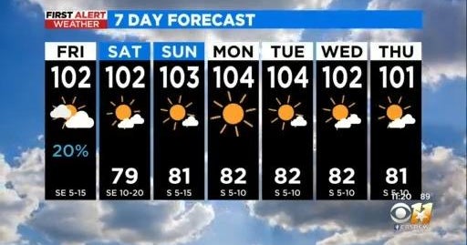 Some storms possible today, but North Texas stays dry next week - CBS Texas