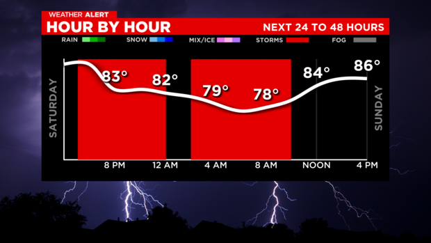 next-24-to-48-hours-graph-4.png 