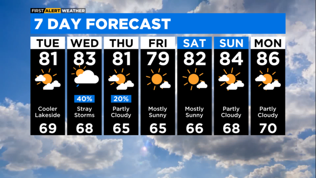 7-day-forecast-with-interactivity-pm.png 