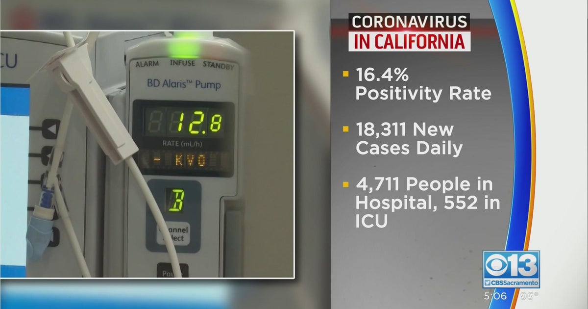 COVID19 Positivity Rate Reaches 16.4 In California CBS Sacramento