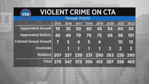 cta-violent-crime.png 