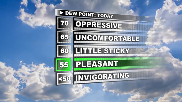 jl-dewpoint-scale-3.png 